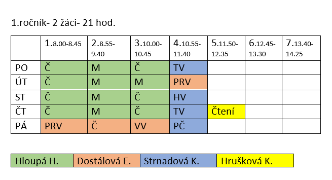 rozvrh 1