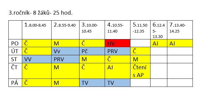 rozvrh 4